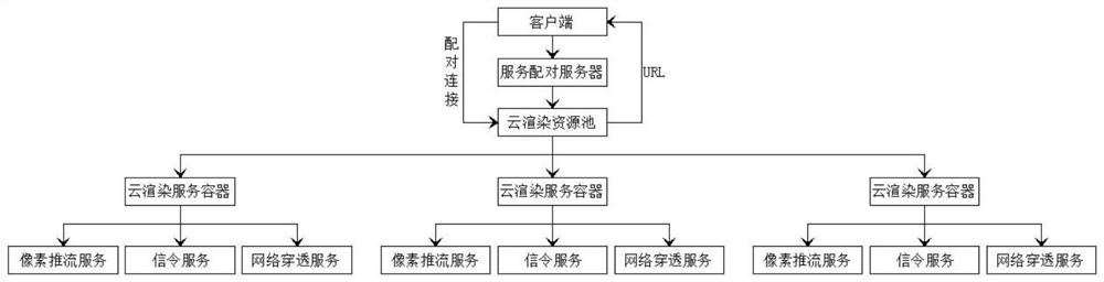 Energy industry metaverse digital twin cloud rendering dynamic allocation method and system