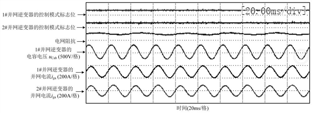 Dual-mode combination control method for multi-inverter system based on double-split transformer