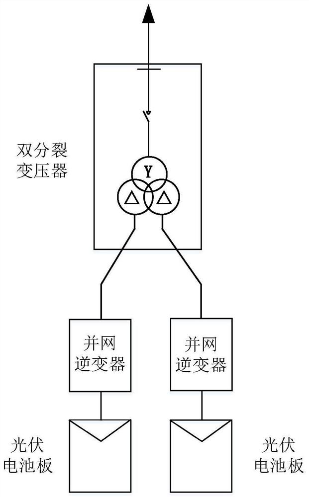 Dual-mode combination control method for multi-inverter system based on double-split transformer