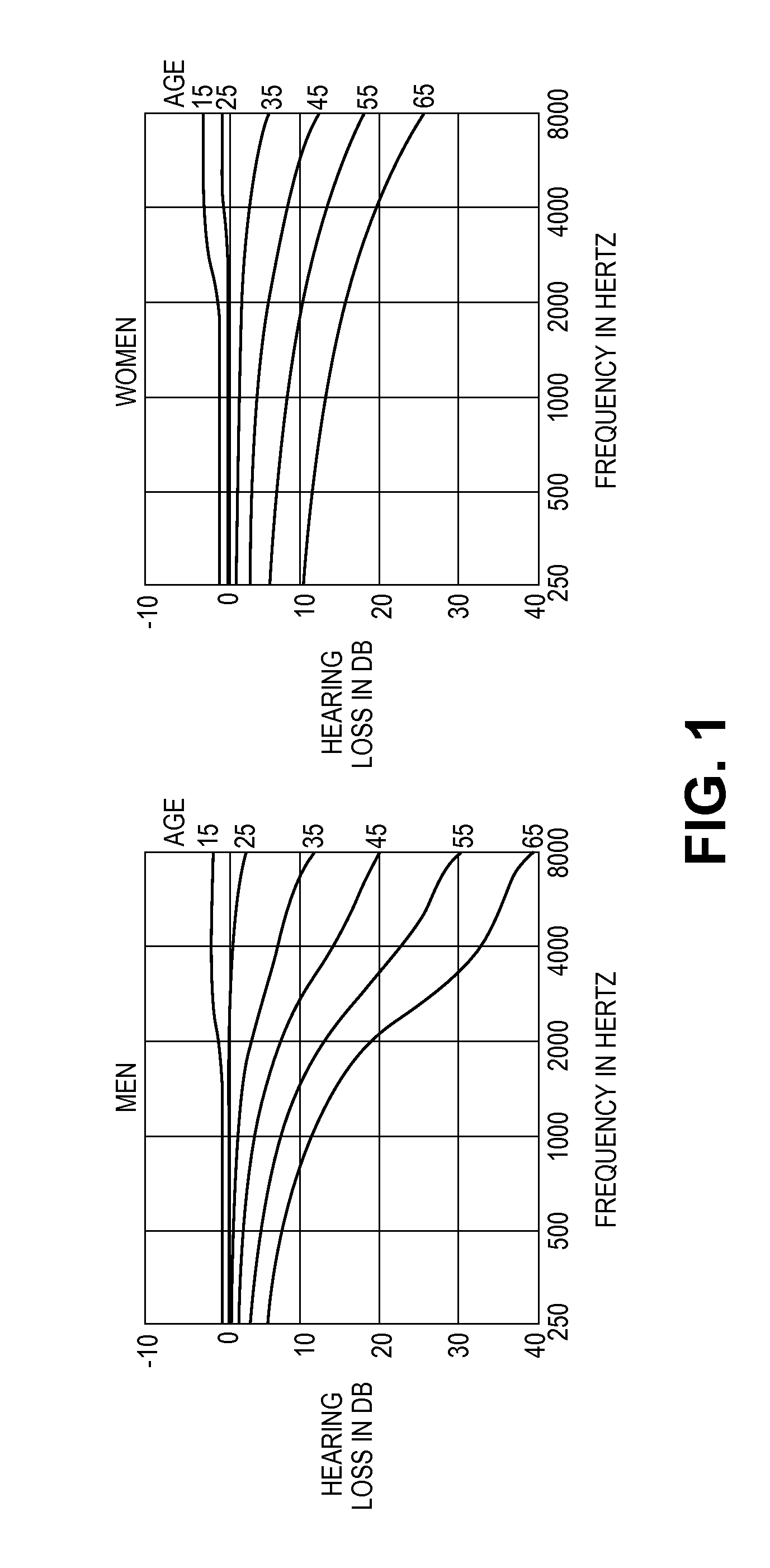 Radio with hearing loss compensation