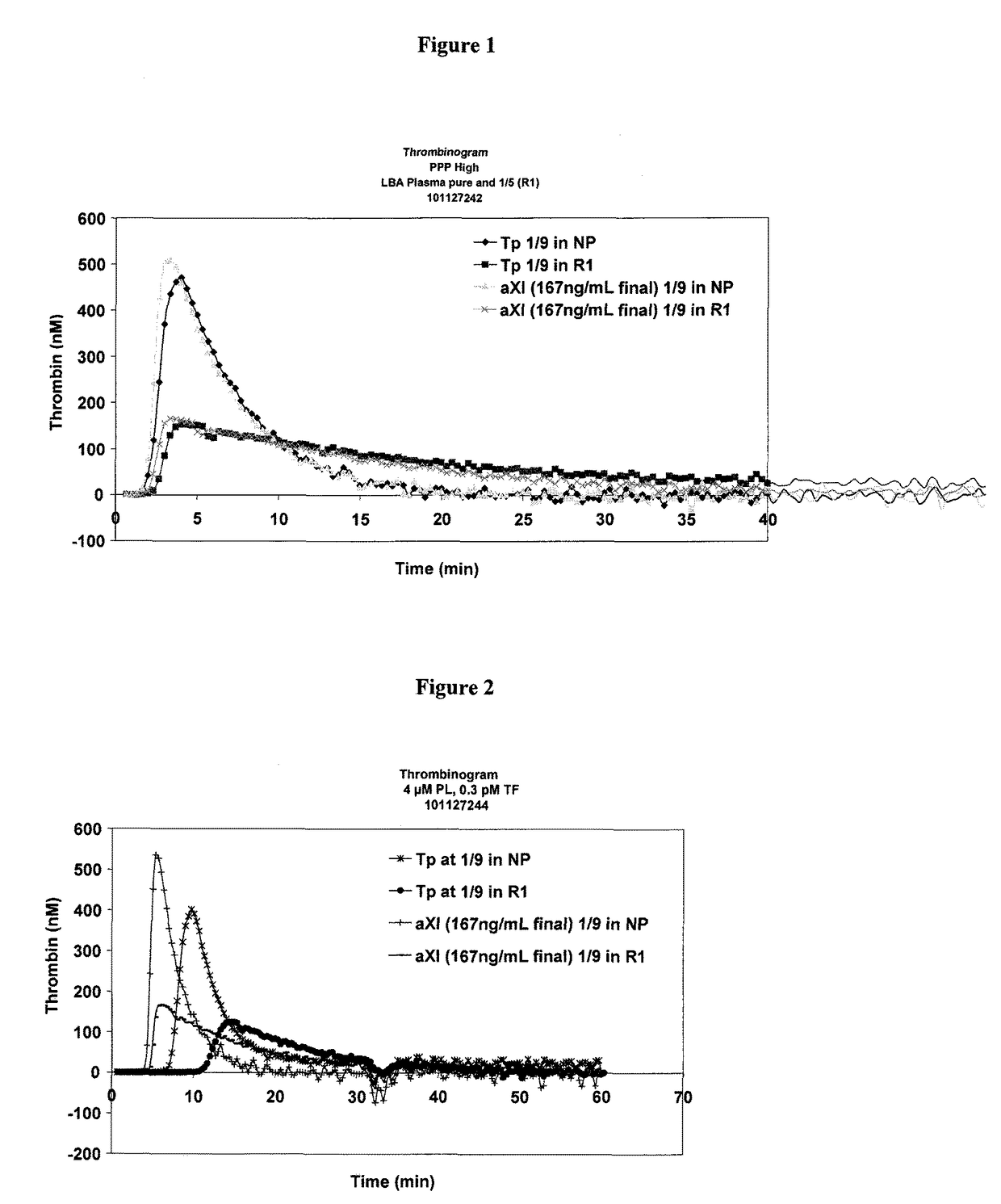 Determination of the thrombogenic power of human immunoglobulins