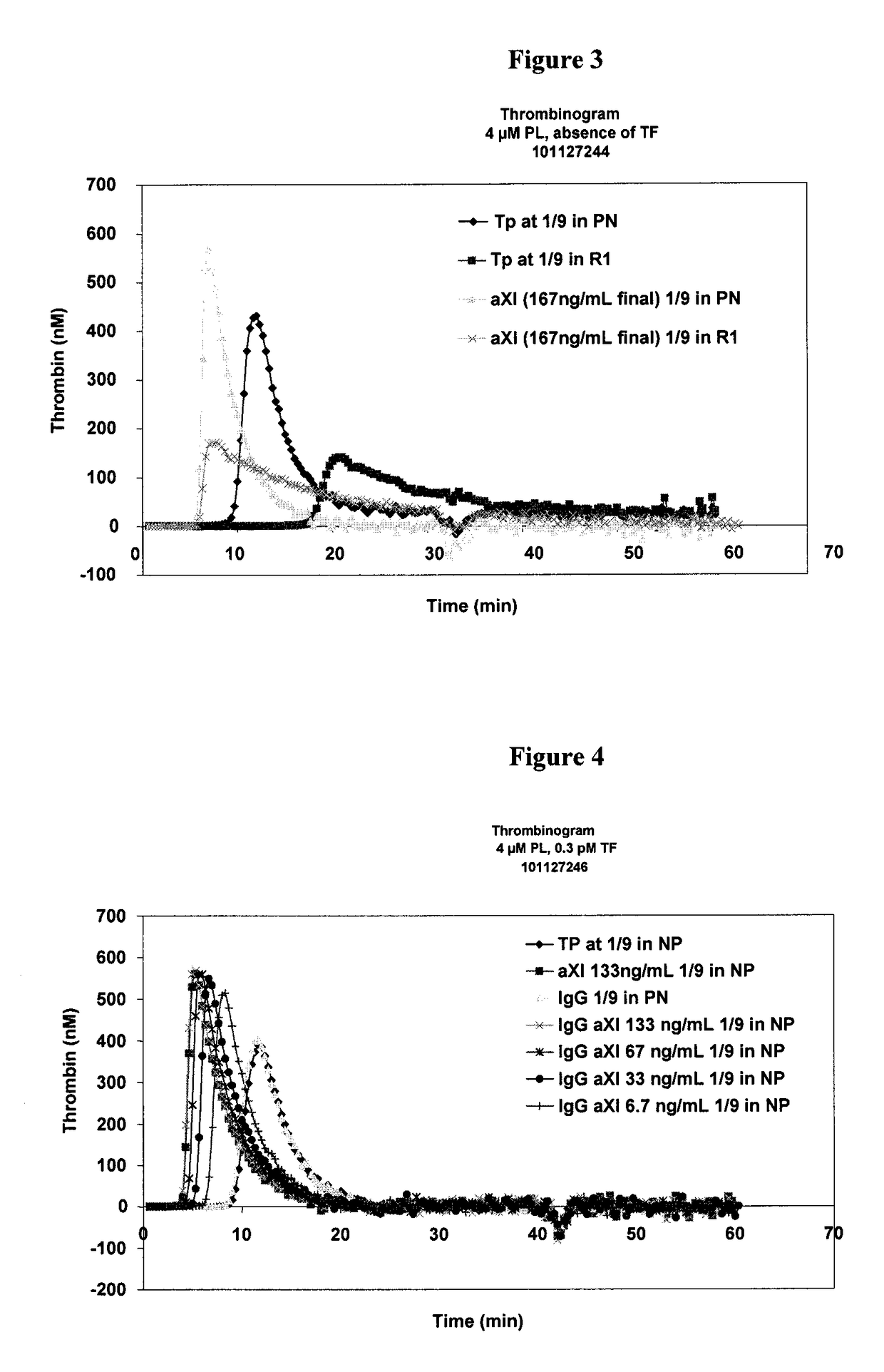 Determination of the thrombogenic power of human immunoglobulins