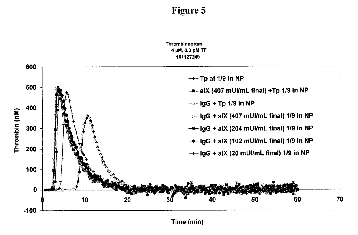 Determination of the thrombogenic power of human immunoglobulins