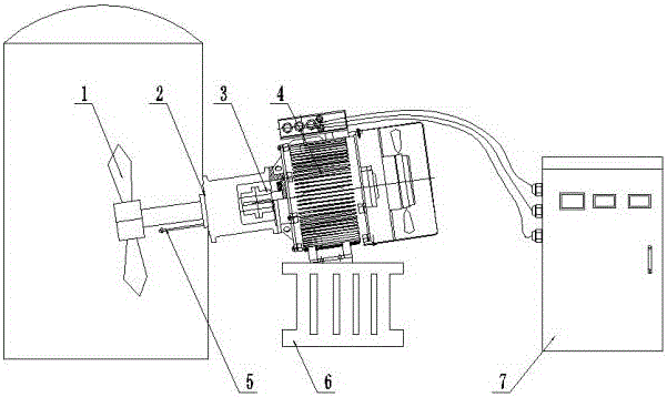 Horizontal type intelligent permanent-magnetic direct-driven stirring device with variable-frequency speed regulation