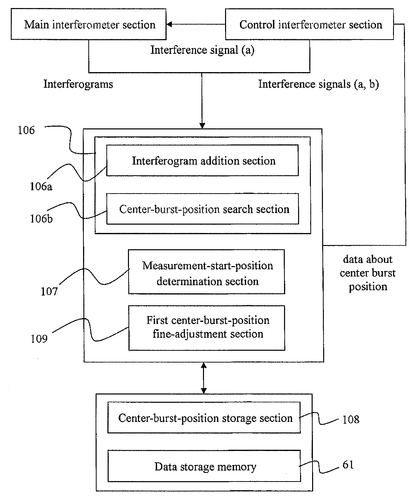 Fourier transform infrared spectrophotometer