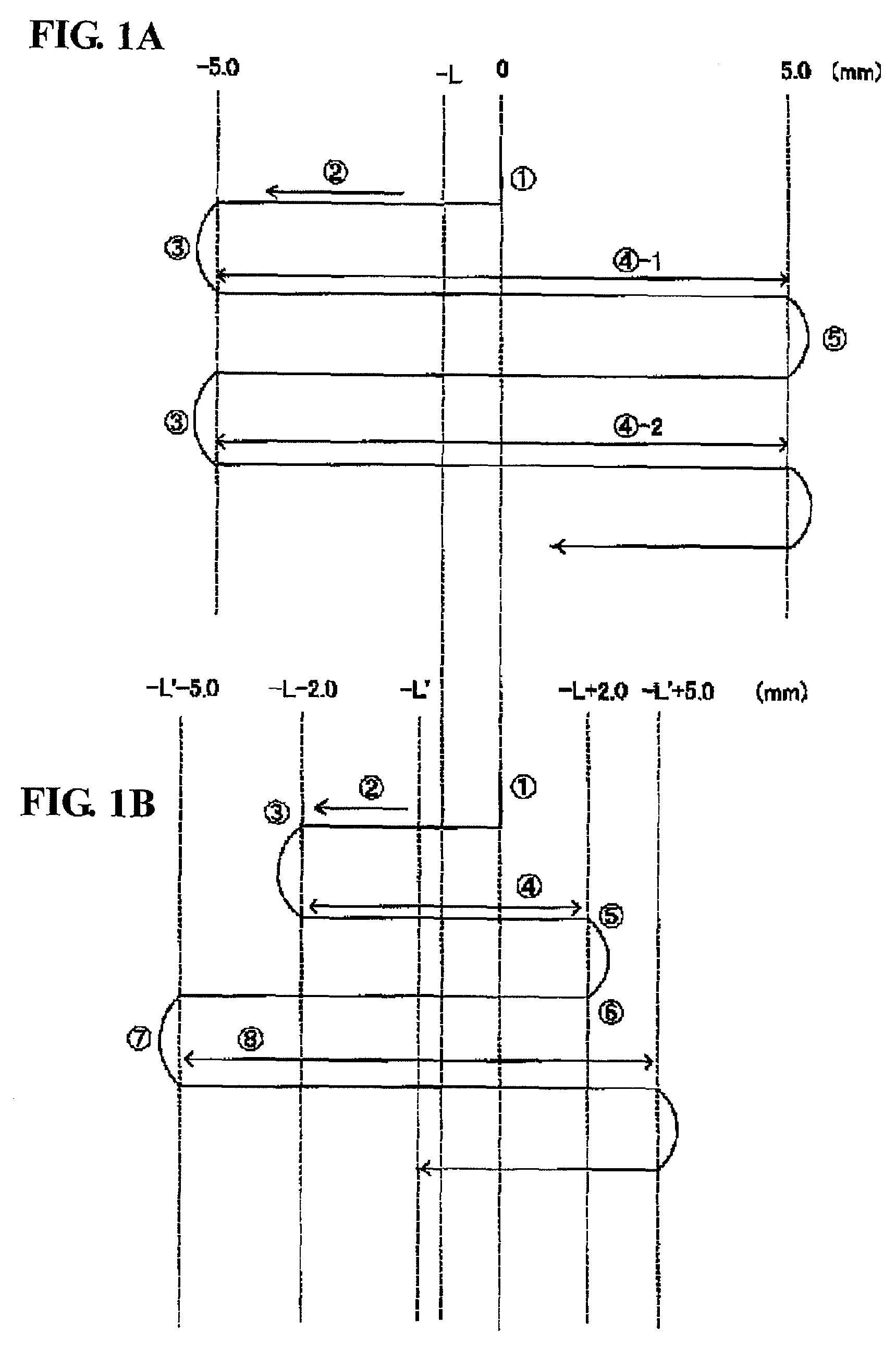 Fourier transform infrared spectrophotometer