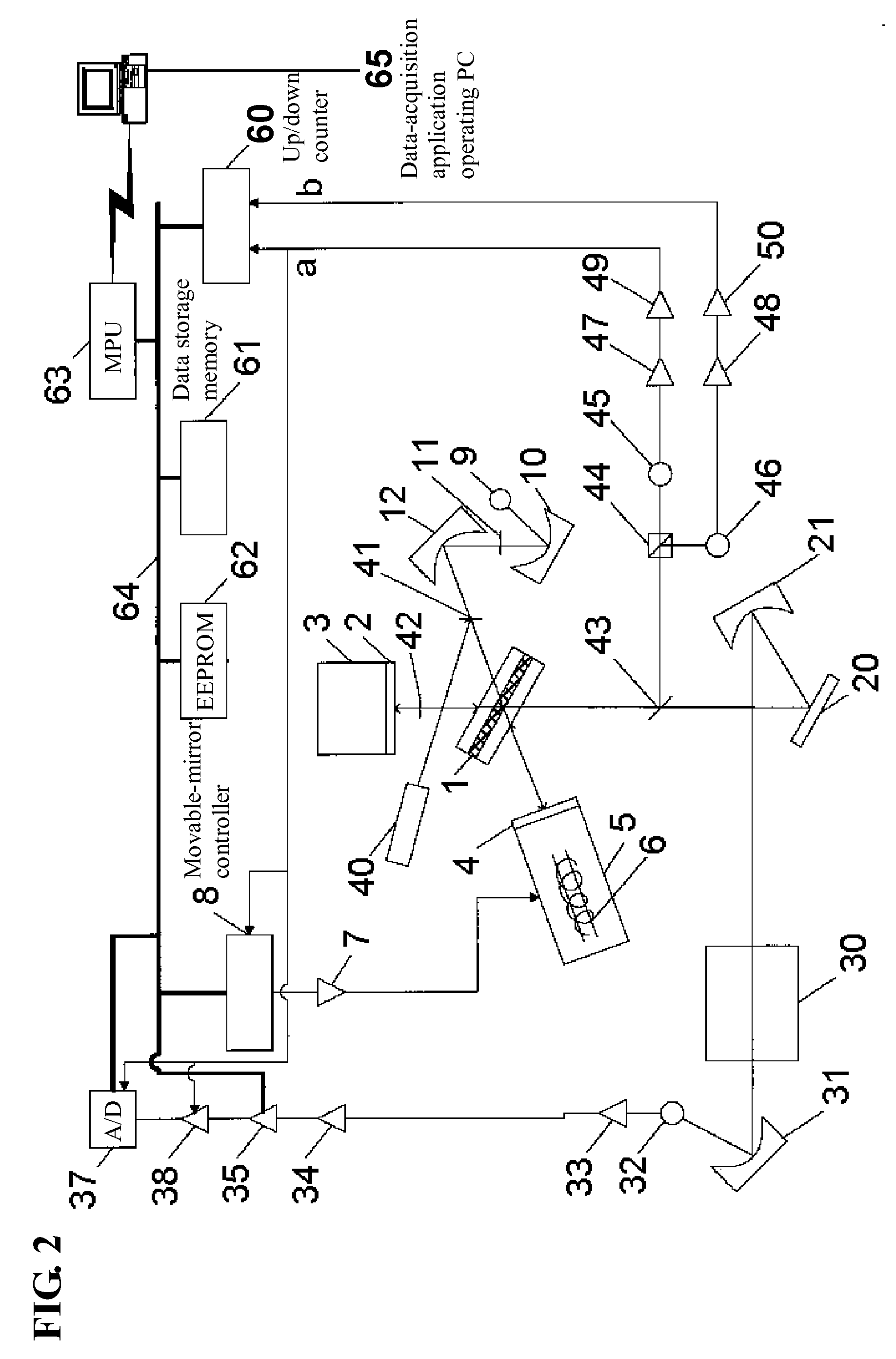 Fourier transform infrared spectrophotometer