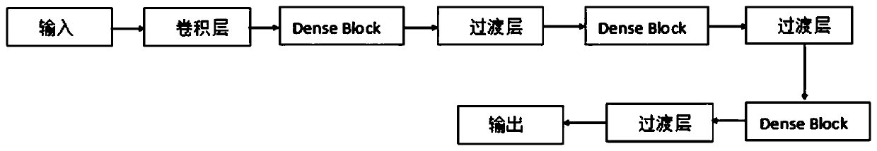 Improved target detection method based on Faster RCNN algorithm