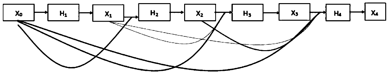 Improved target detection method based on Faster RCNN algorithm