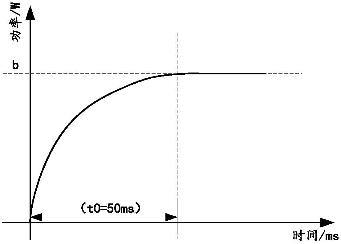 Electronic-cigarette power control method and electronic cigarette