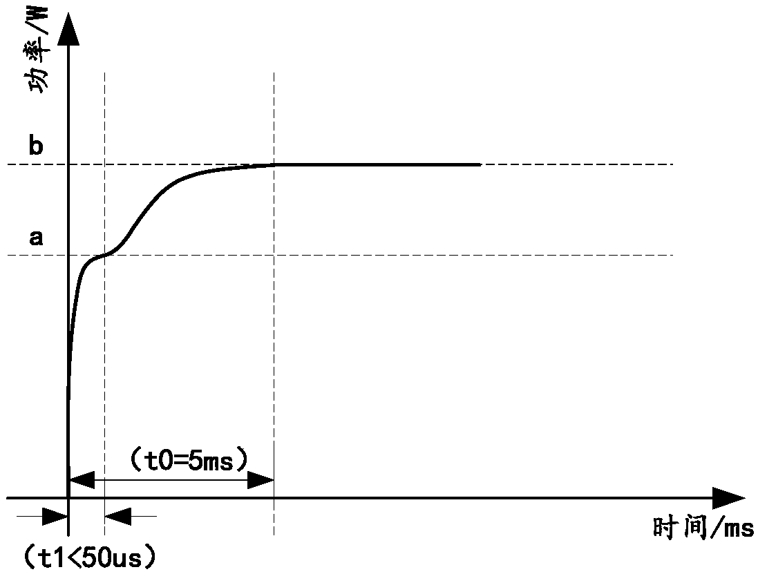 Electronic-cigarette power control method and electronic cigarette