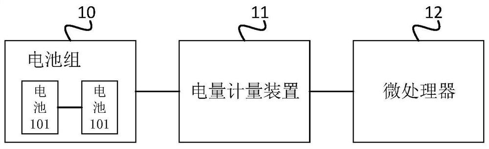 Battery management system