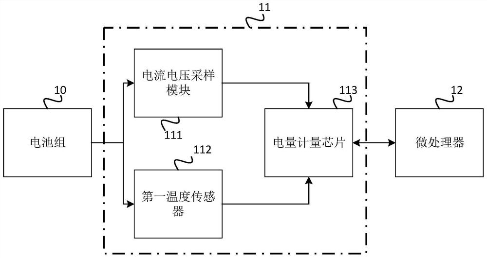 Battery management system