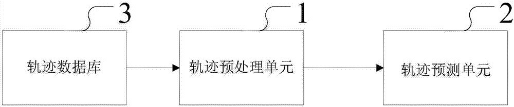 Vehicle track prediction method and system based on Gaussian mixture model