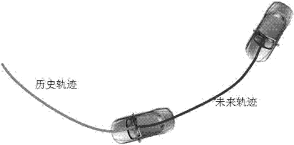 Vehicle track prediction method and system based on Gaussian mixture model