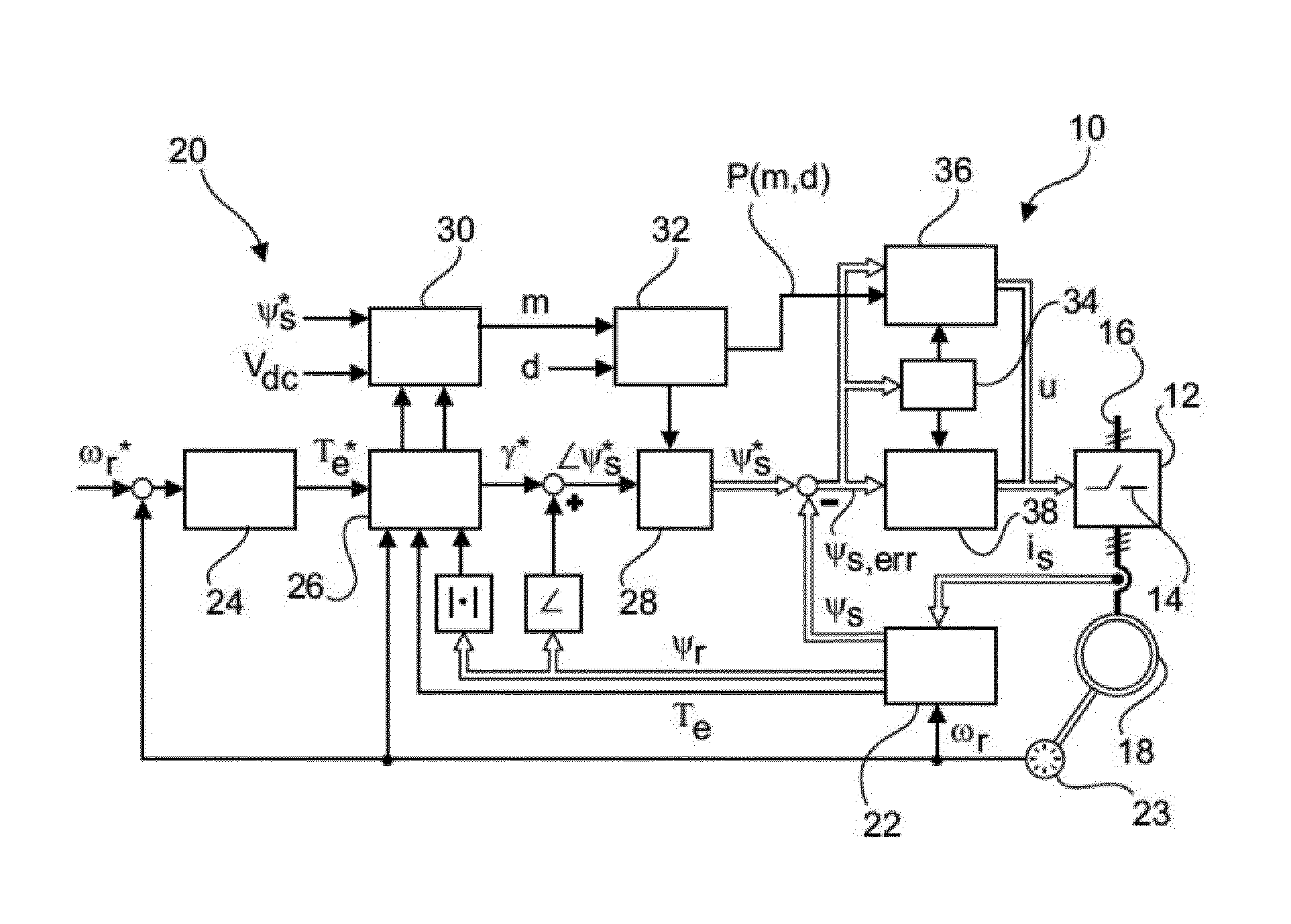 Fast model predictive pulse pattern control