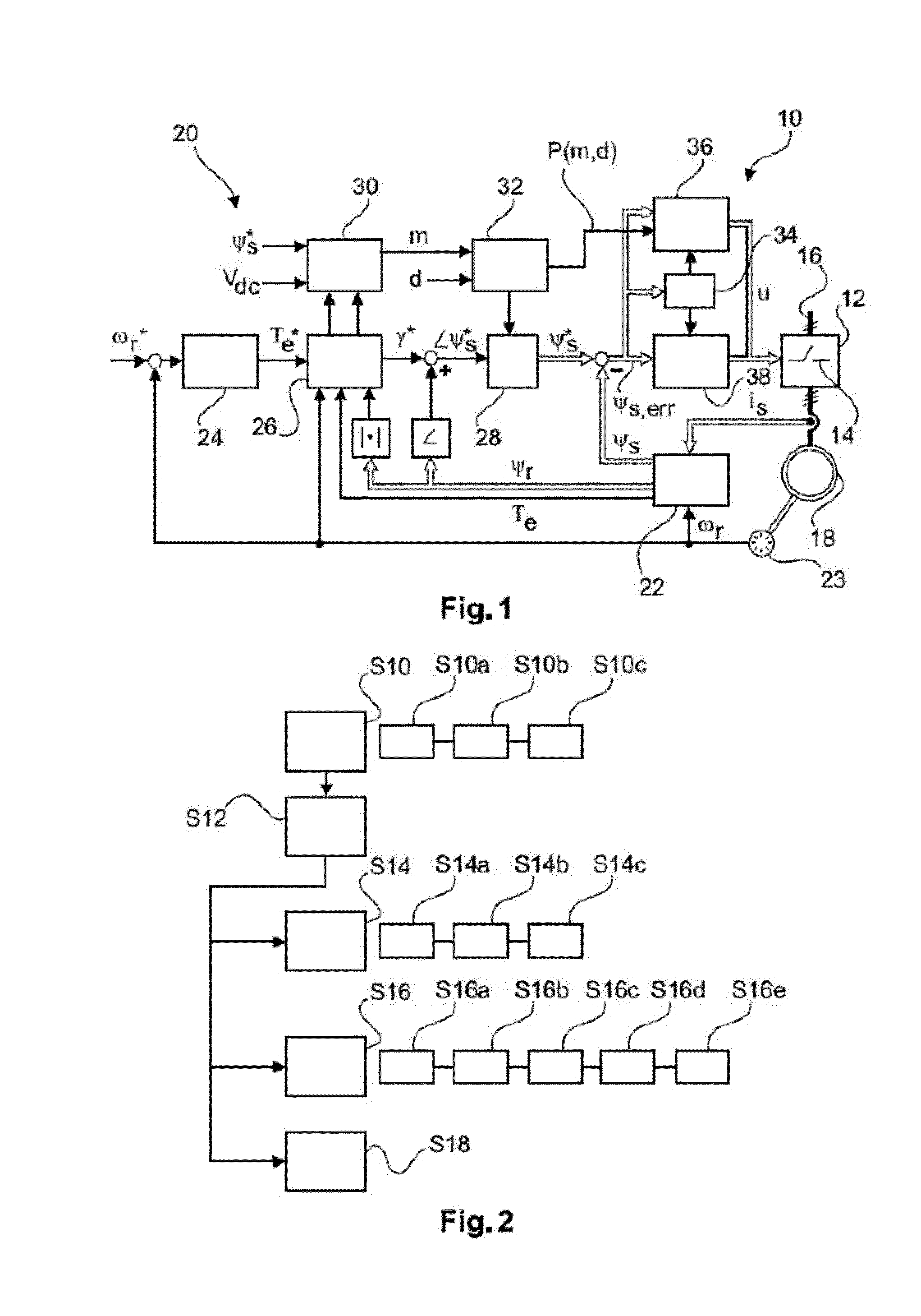 Fast model predictive pulse pattern control