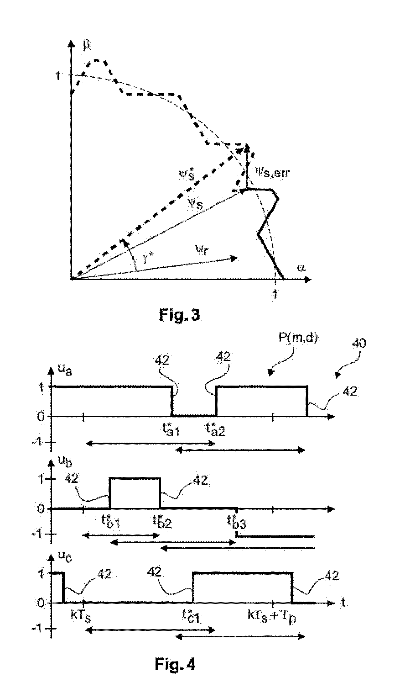 Fast model predictive pulse pattern control