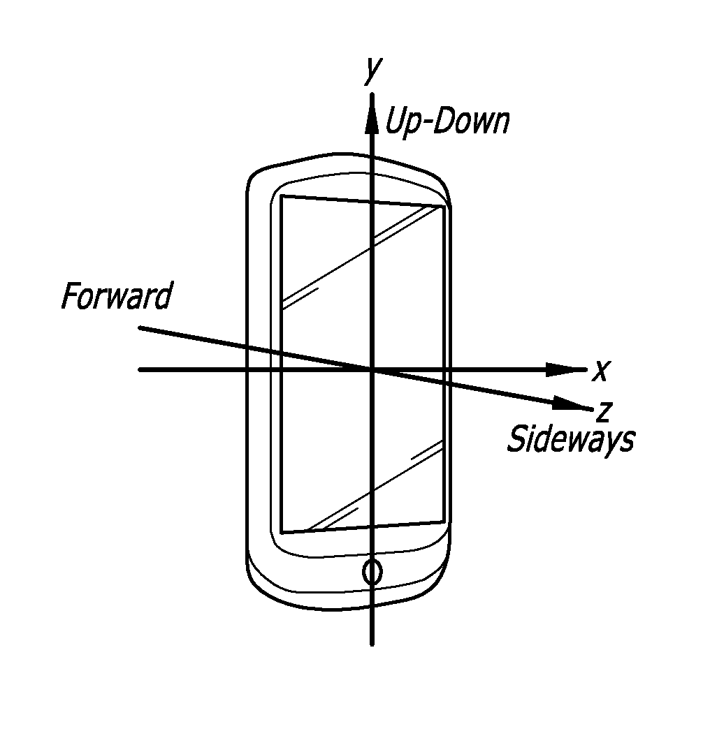 Physical activity monitoring and intervention using smartphone and mobile app