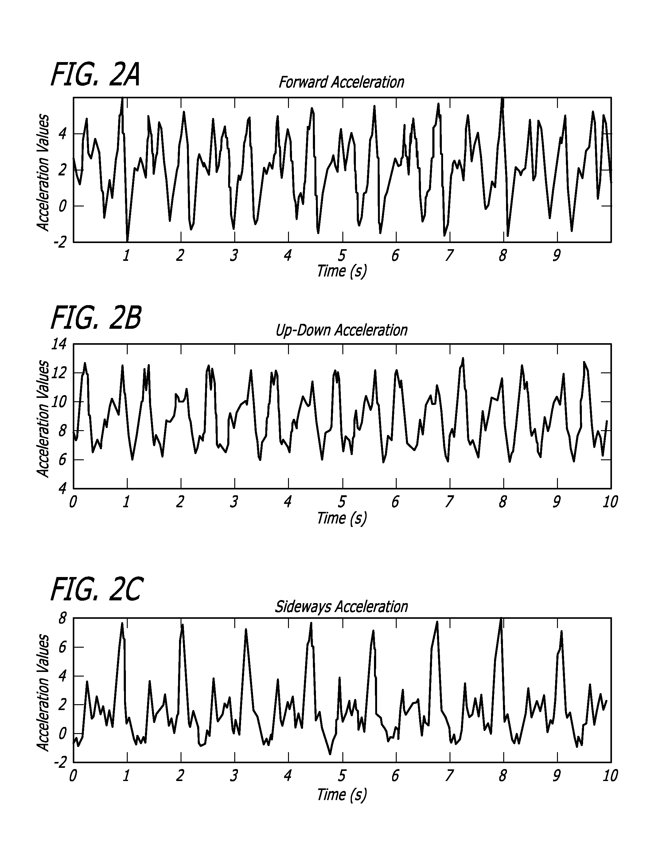 Physical activity monitoring and intervention using smartphone and mobile app