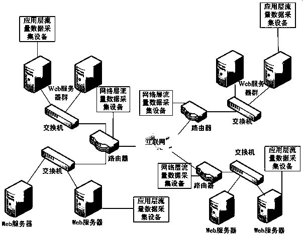 A network attack anomaly detection method