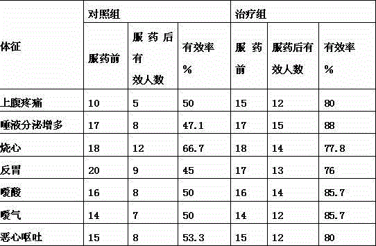 Roxatidine acetate hydrochloride tablets and preparation method thereof