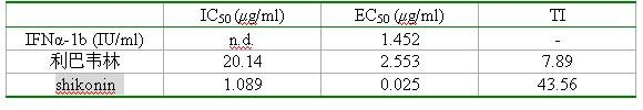 New application of hydroquinone compound