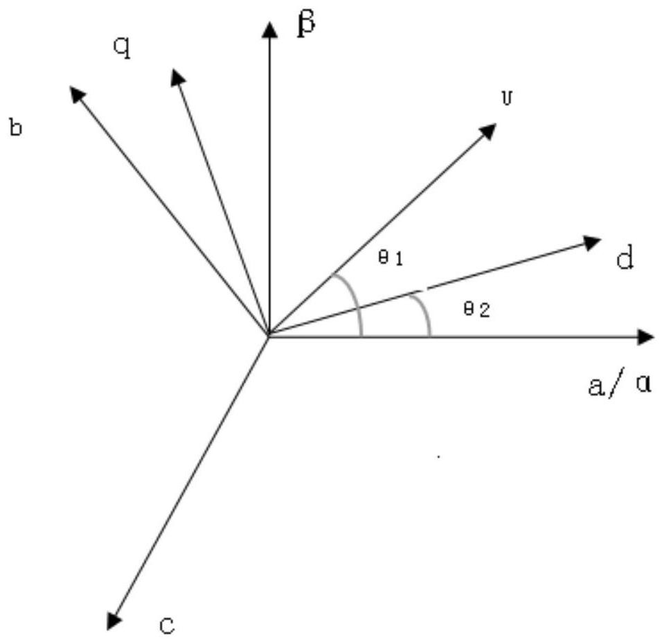 Novel power grid phase-locked loop adaptive compensation method and compensation system