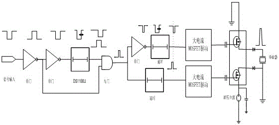 Broadband high-voltage narrow pulse system with adjustable pulse width and amplitude and pulse generation method