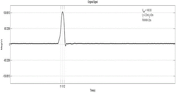 Broadband high-voltage narrow pulse system with adjustable pulse width and amplitude and pulse generation method