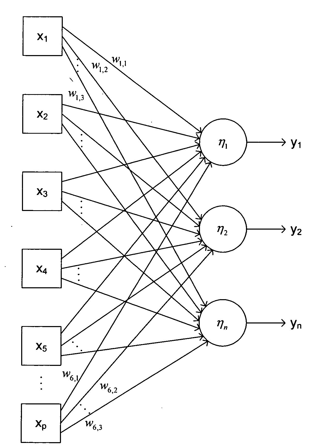 Computational nodes and computational-node networks that include dynamical-nanodevice connections