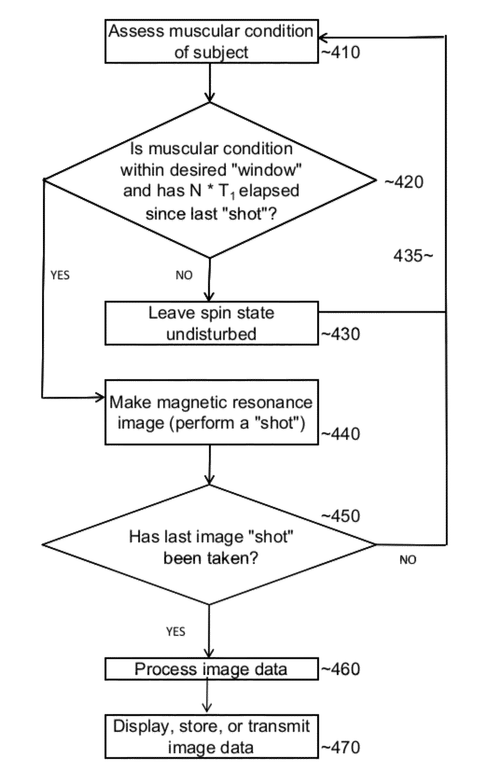 Relaxation-corrected ecg-triggering and navigator-gating technique