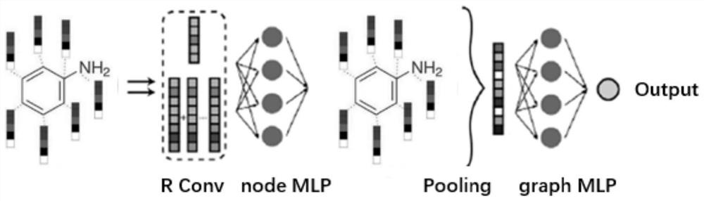 Molecular feature extraction and performance prediction method based on image convolution