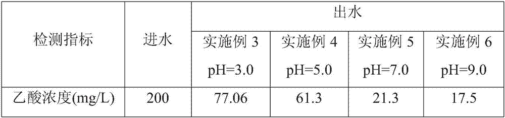 Application of CaO/AC solid catalyst in catalysis of acetic acid in ozone oxidation wastewater