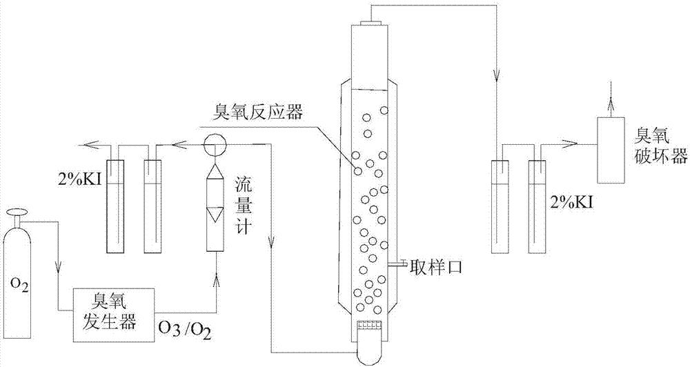 Application of CaO/AC solid catalyst in catalysis of acetic acid in ozone oxidation wastewater