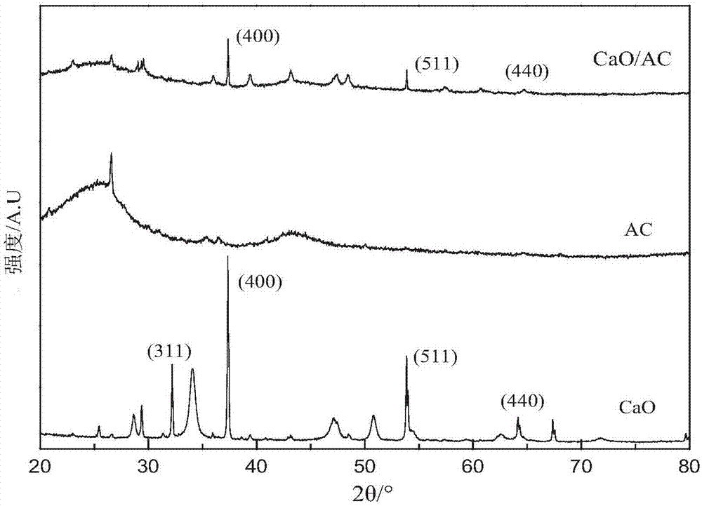 Application of CaO/AC solid catalyst in catalysis of acetic acid in ozone oxidation wastewater