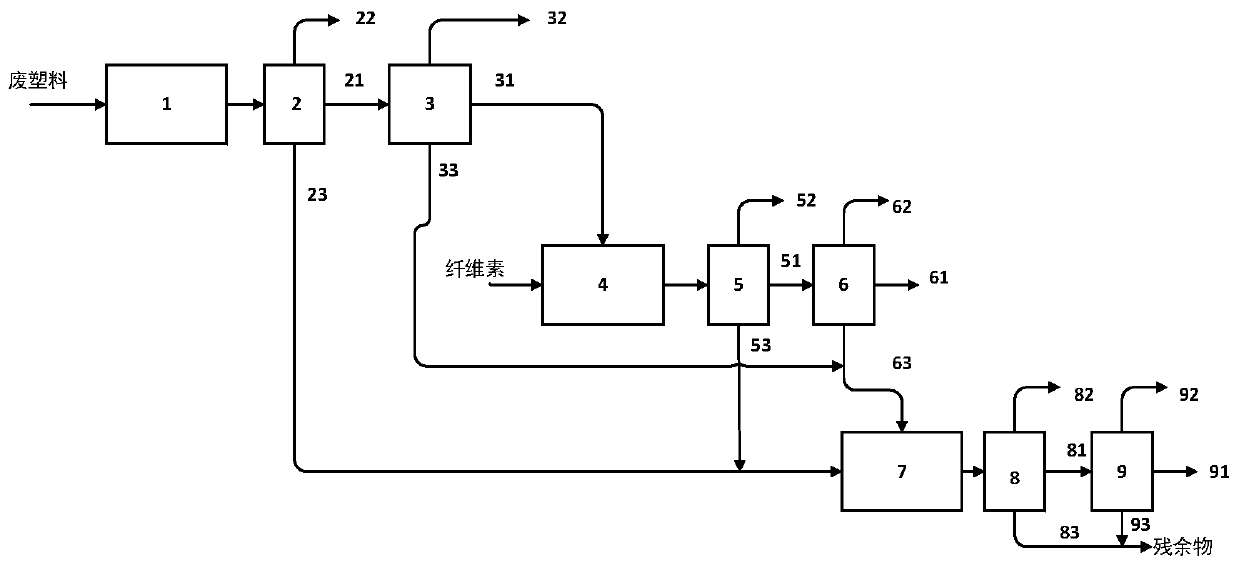 A kind of catalytic cracking catalyst and its preparation method and application