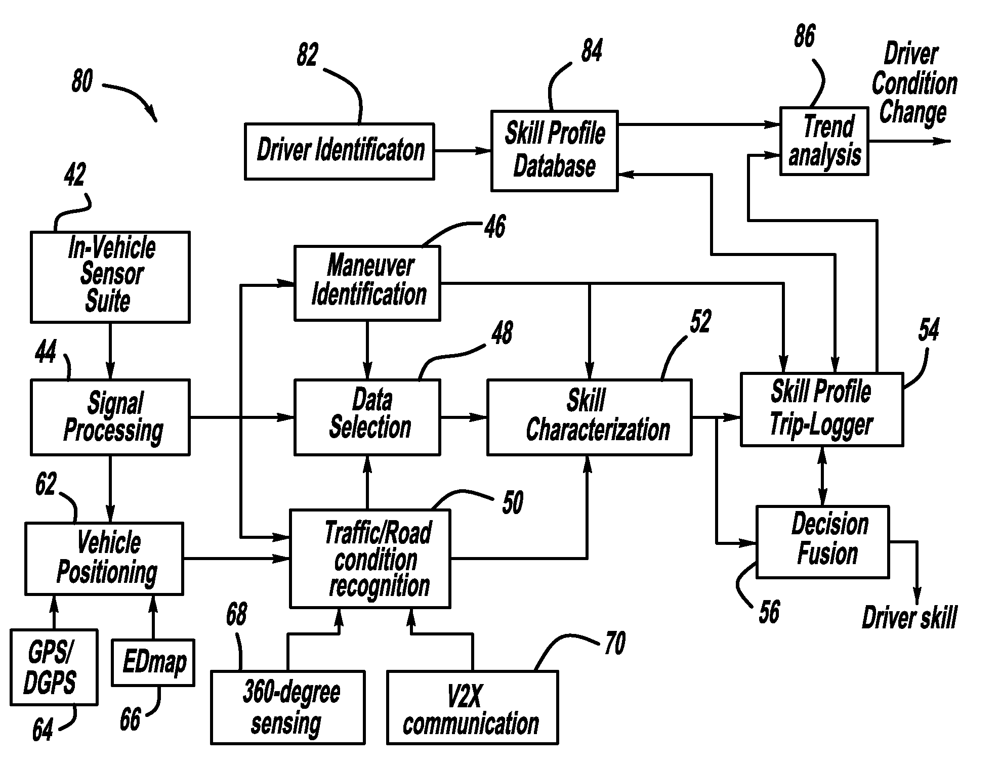 Vehicle stability enhancement control adaptation to driving skill based on lane change maneuver