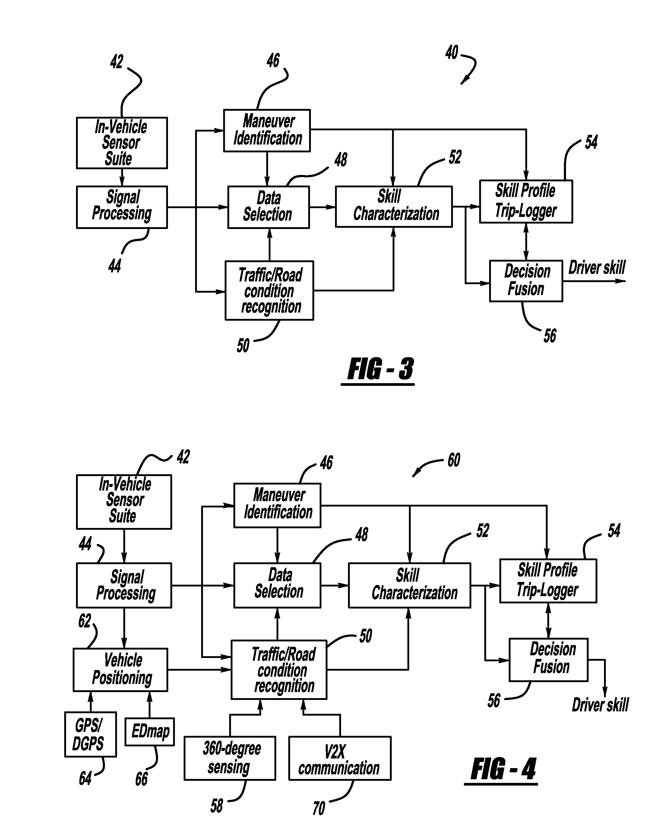 Vehicle stability enhancement control adaptation to driving skill based on lane change maneuver