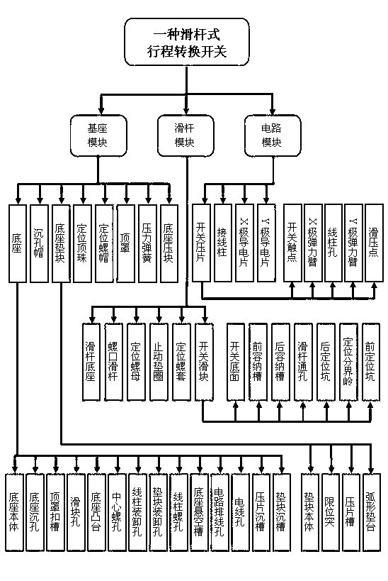 Stroke conversion switch with slide bar type