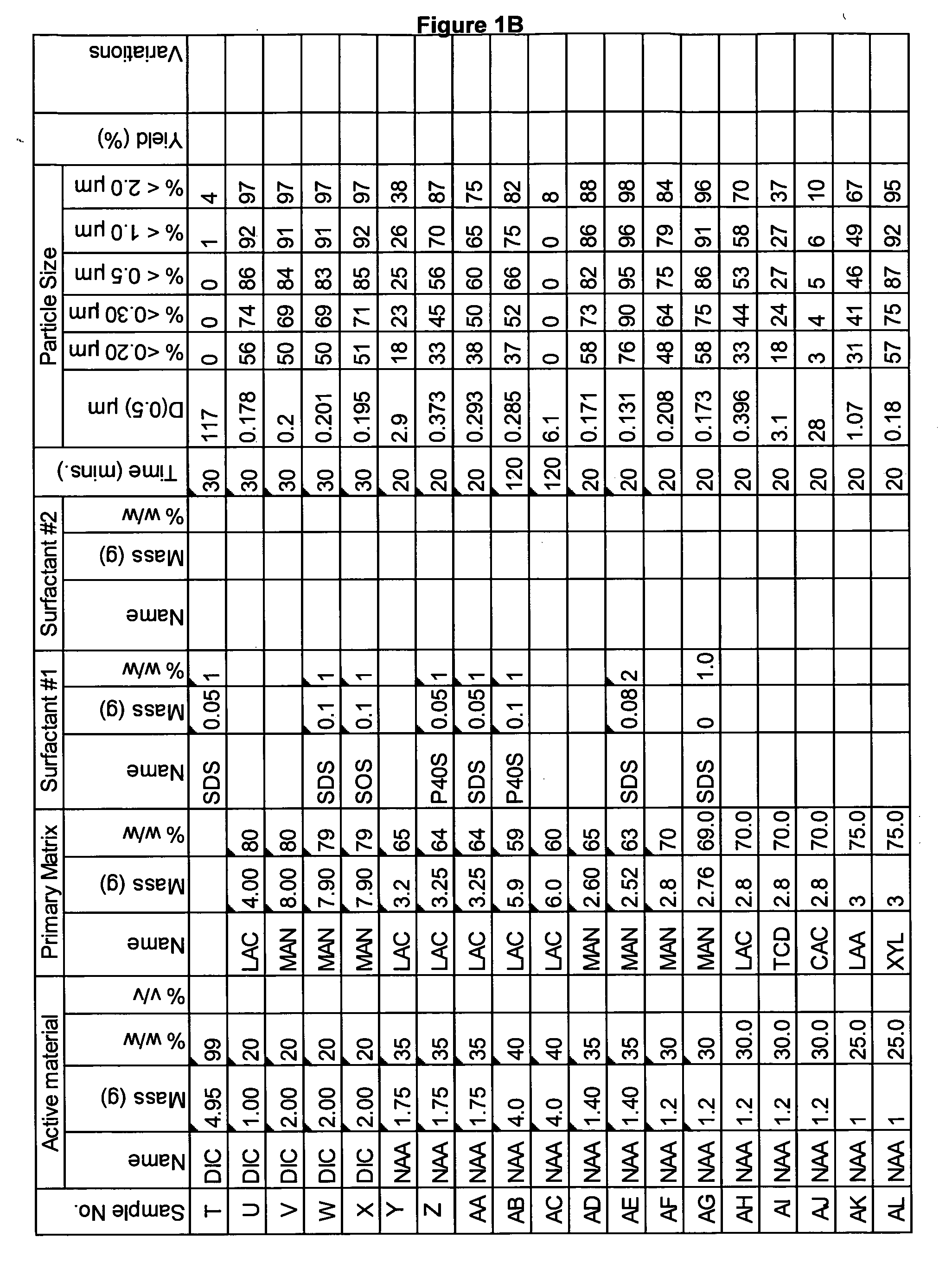 Novel formulation of naproxen