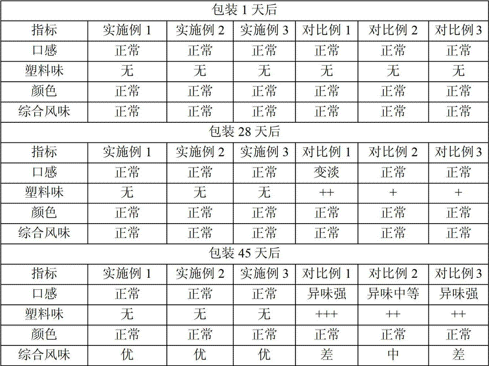 Ultra heat treated (UHT) liquid milk packaging film of multilayer plastic composite structure and preparation method thereof