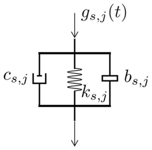 Modeling analysis method for complex cable net system