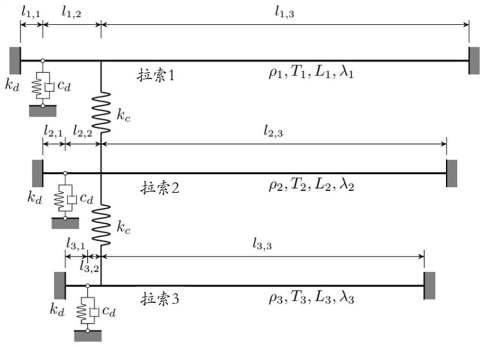 Modeling analysis method for complex cable net system