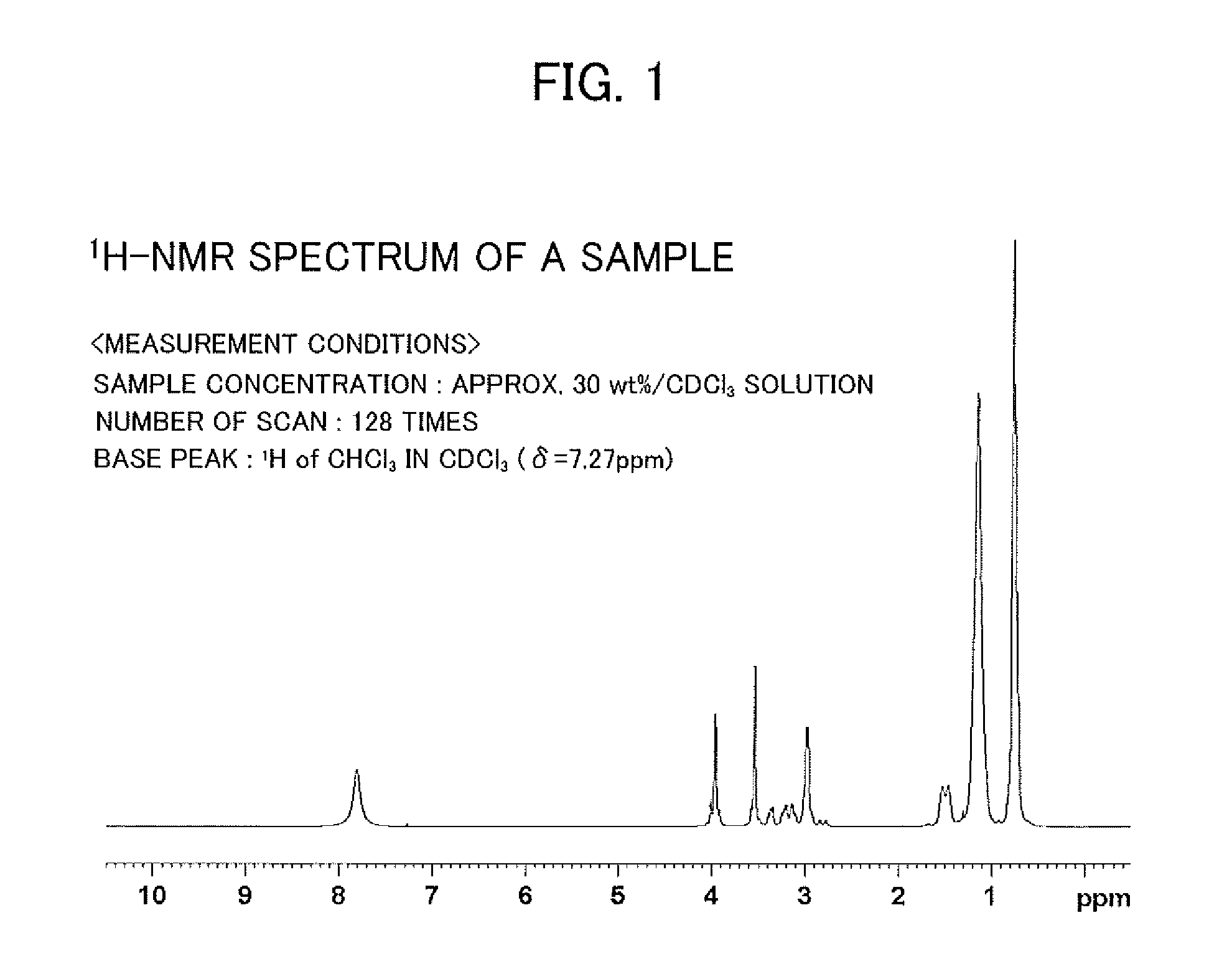 Cobalt extraction method