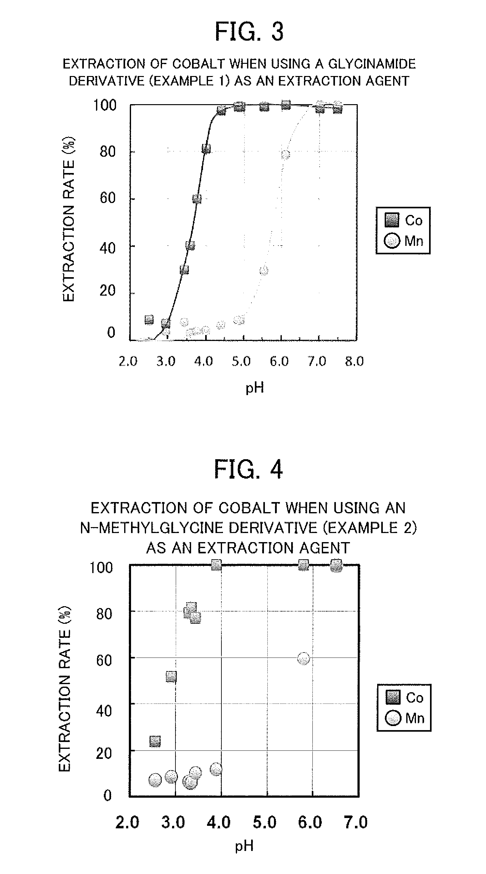 Cobalt extraction method