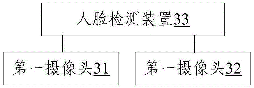 Binocular stereo vision-based human face detection method, device and system