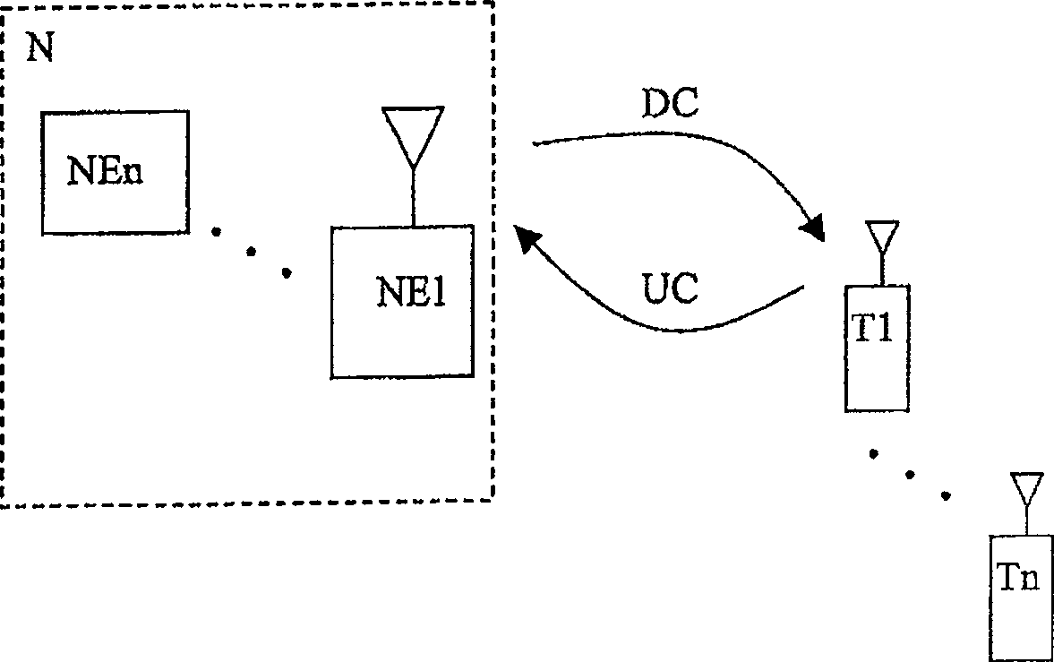 Method for inter-cell interference coordination for OFDM mobile communication system