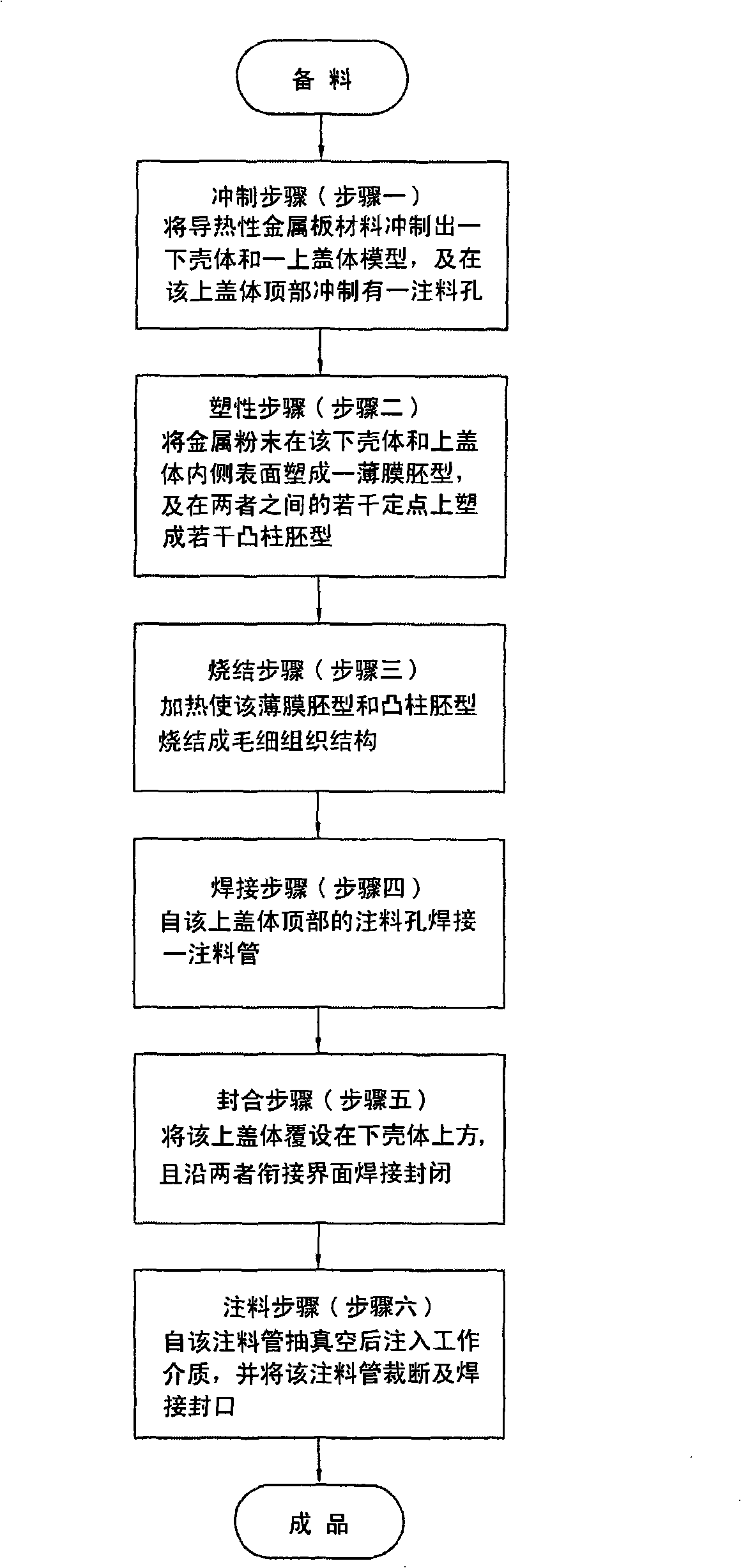 Superconductor component and its implantation process