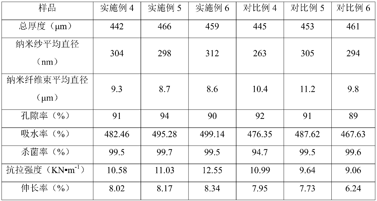 Anti-infection tissue engineering skin scaffold and preparation method thereof